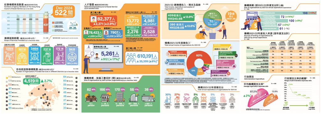 按此下載 「社聯機構會員概要 2023」